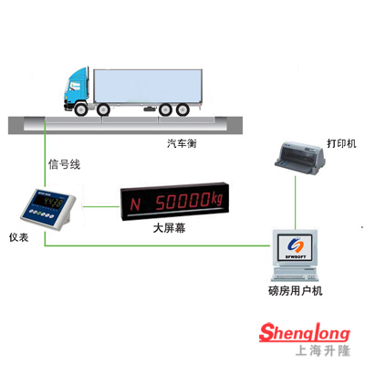 汽車衡稱重系統(tǒng)-單機版